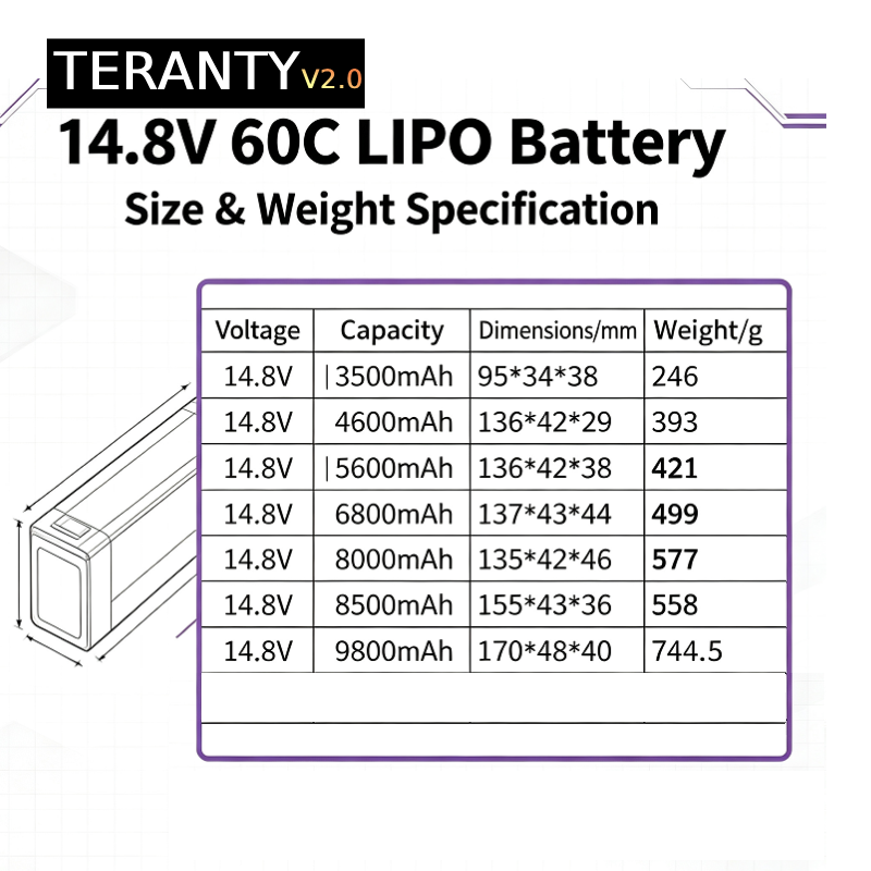 แบตเตอรี่ลิโพ TERANTY V2.0 4S  - Drone Battery Plate บทวิจารณ์และราคา